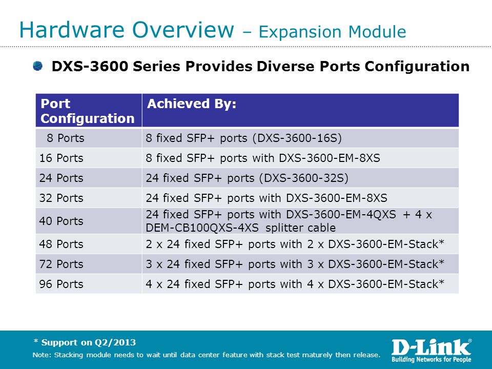 Dxs 3600 Series Sales Guide Hw B1 D Link Hq March 12 D Link Confidential Ppt Download Dxs 3600 Series Sales Guide Hw B1 D Link Hq March 12 D Link Confidential Ppt Download