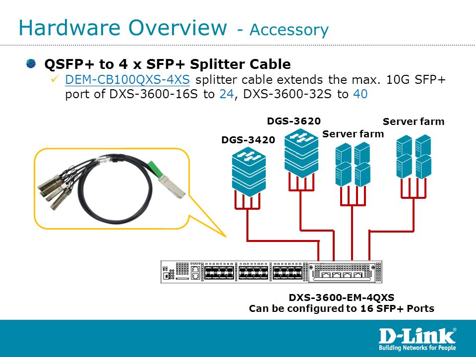 Dxs 3600 Series Sales Guide Hw B1 D Link Hq March 12 D Link Confidential Ppt Download