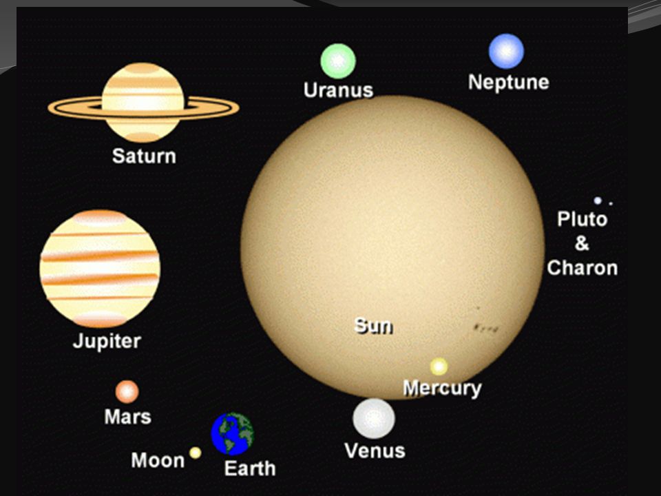 Названия планет на английском. Планеты солнечной системы. Планет солнечной системы на английском. Планеты солнечной системы Марс и Юпитер. Планеты солнечной системы с луной и солнцем.