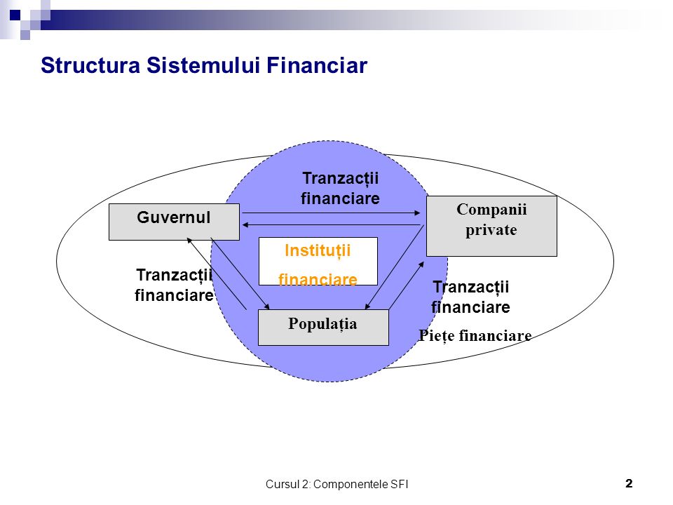 piețele financiare opțiuni de la 500