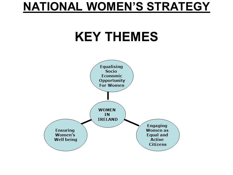 NATIONAL WOMEN’S STRATEGY KEY THEMES WOMEN IN IRELAND Equalising Socio Economic Opportunity For Women Engaging Women as Equal and Active Citizens Ensuring Women’s Well being