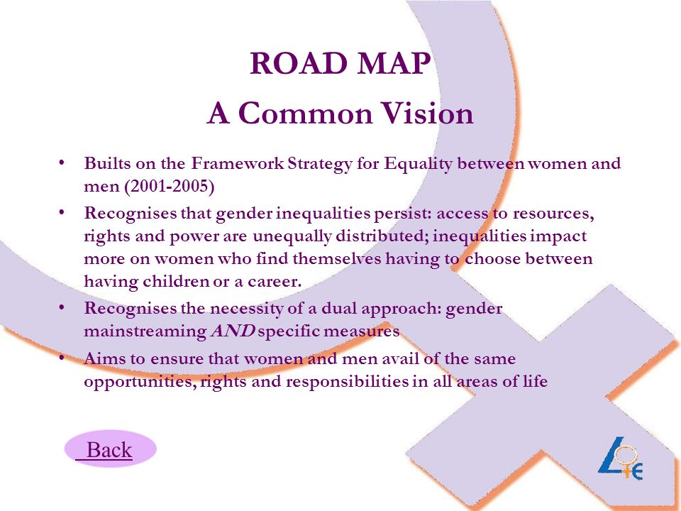 What is the Road Map.
