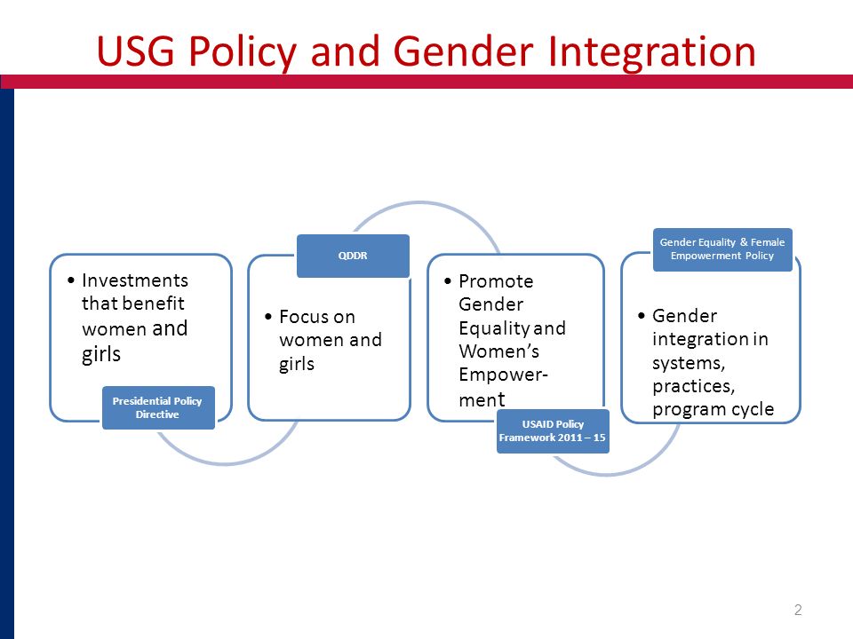 USG Policy and Gender Integration Investments that benefit women and girls Presidential Policy Directive Focus on women and girls QDDR Promote Gender Equality and Women’s Empower- men t USAID Policy Framework 2011 – 15 Gender integration in systems, practices, program cycle Gender Equality & Female Empowerment Policy 2