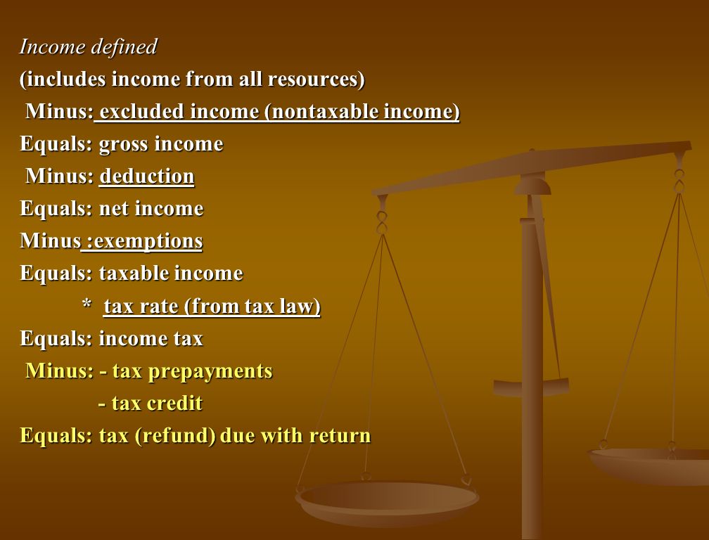 income defined includes income from all resources minus excluded