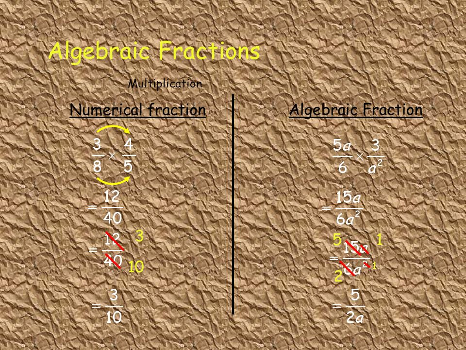 Numerical fraction Algebraic Fraction Algebraic Fractions Multiplication