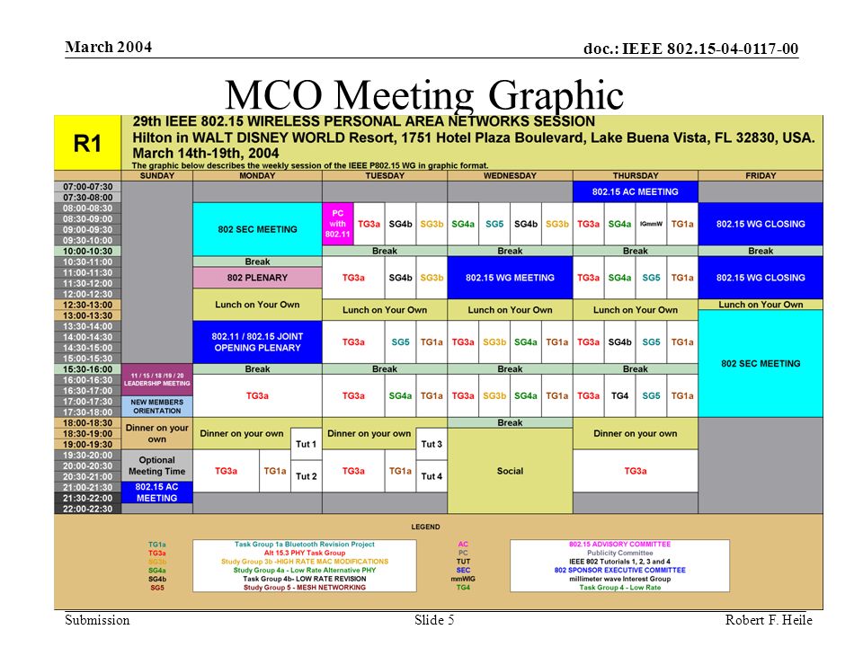 doc.: IEEE Submission March 2004 Robert F. HeileSlide 5 MCO Meeting Graphic