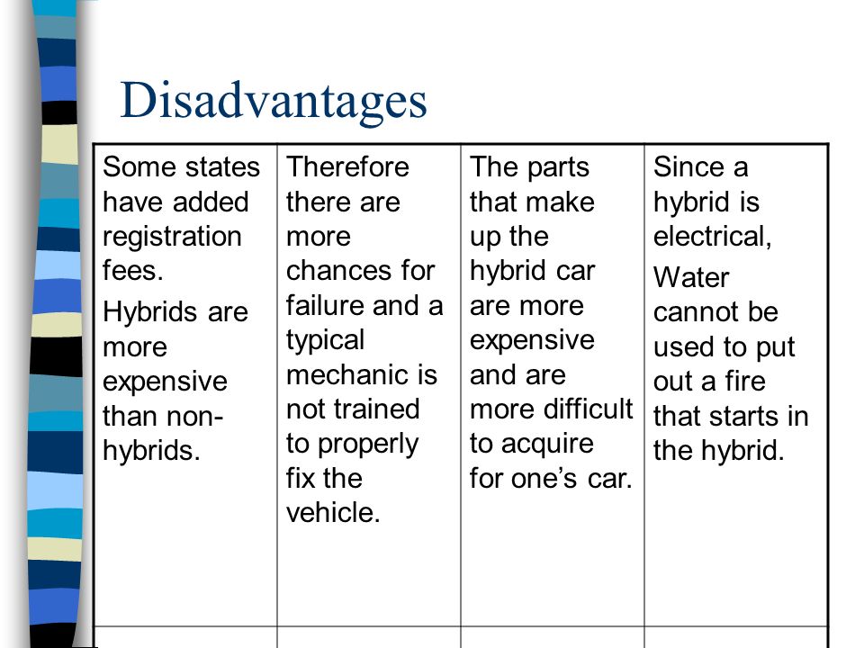 Hybrid Cars Estefania Cantres What Are A Disadvantages Some States Have Added Registration Fees