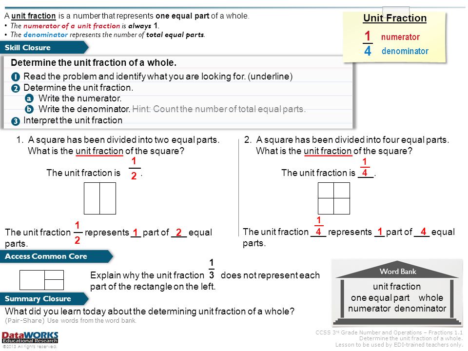 MA.3.FR.1.1 - Represent and interpret unit fractions in the form 1