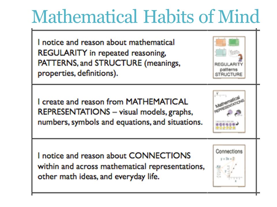 Mathematical Habits of Mind