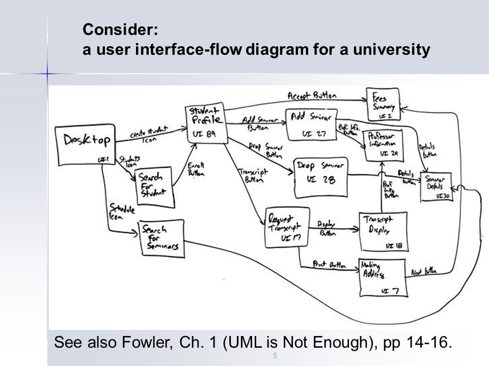 User interface flow diagram