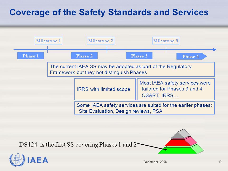 December Coverage of the Safety Standards and Services Most IAEA safety services were tailored for Phases 3 and 4: OSART, IRRS … The current IAEA SS may be adopted as part of the Regulatory Framework but they not distinguish Phases Phase 1 Milestone 1 Phase 2Phase 3 Milestone 2Milestone 3 Phase 4 DS424 is the first SS covering Phases 1 and 2 Some IAEA safety services are suited for the earlier phases: Site Evaluation, Design reviews, PSA IRRS with limited scope