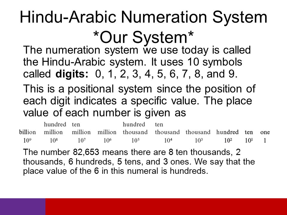 Hindu-Arabic Numeration System *Our System* The numeration system we use today is called the Hindu-Arabic system.