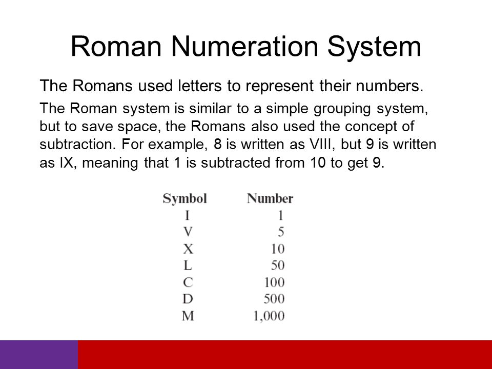 Roman Numeration System The Romans used letters to represent their numbers.