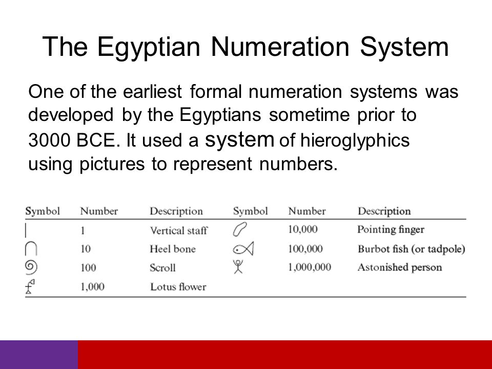 The Egyptian Numeration System One of the earliest formal numeration systems was developed by the Egyptians sometime prior to 3000 BCE.