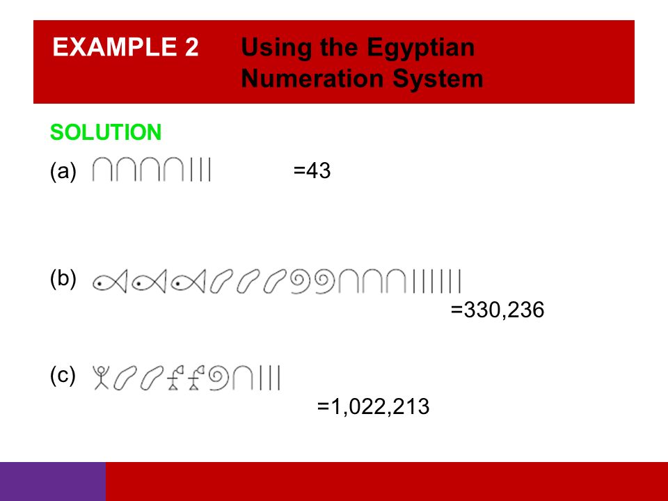 EXAMPLE 2 Using the Egyptian Numeration System SOLUTION (a) =43 (b) =330,236 (c) =1,022,213
