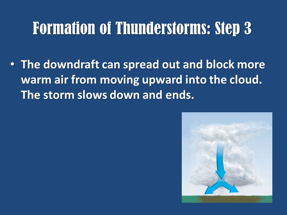 Formation of Thunderstorms: Step 3 The downdraft can spread out and block more warm air from moving upward into the cloud.