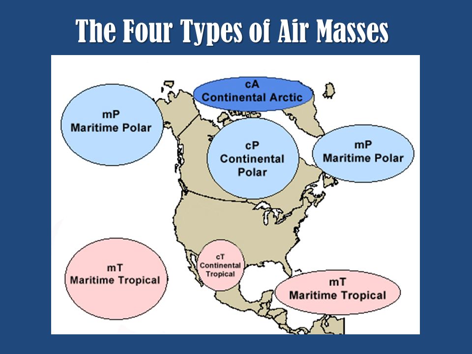 The Four Types of Air Masses