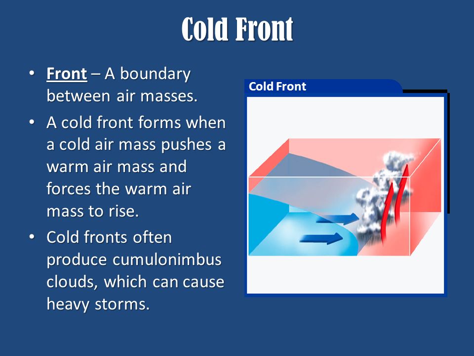 Cold Front Front – A boundary between air masses. Front – A boundary between air masses.
