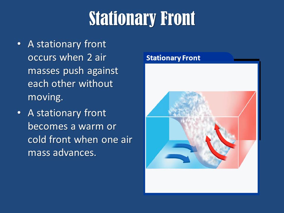 Stationary Front A stationary front occurs when 2 air masses push against each other without moving.