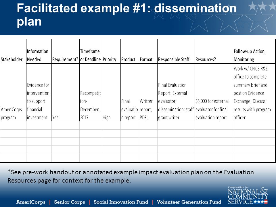 Facilitated example #1: dissemination plan *See pre-work handout or annotated example impact evaluation plan on the Evaluation Resources page for context for the example.