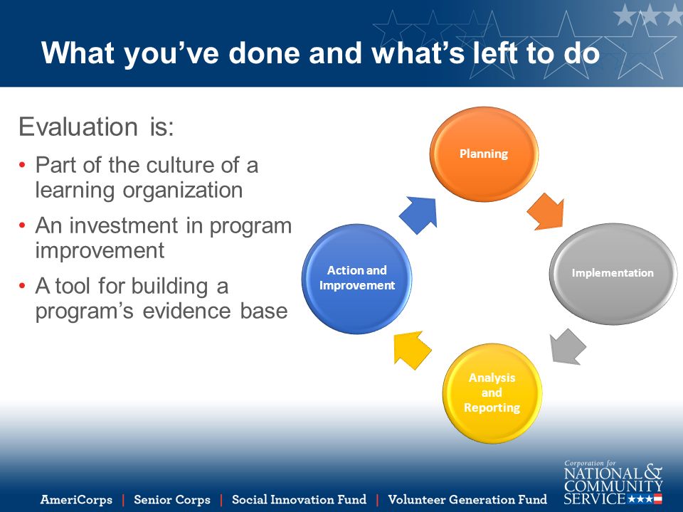 What you’ve done and what’s left to do Evaluation is: Part of the culture of a learning organization An investment in program improvement A tool for building a program’s evidence base Planning Implementation Analysis and Reporting Action and Improvement