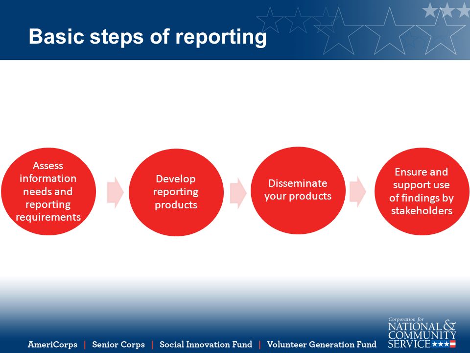 Basic steps of reporting Assess information needs and reporting requirements Develop reporting products Disseminate your products Ensure and support use of findings by stakeholders