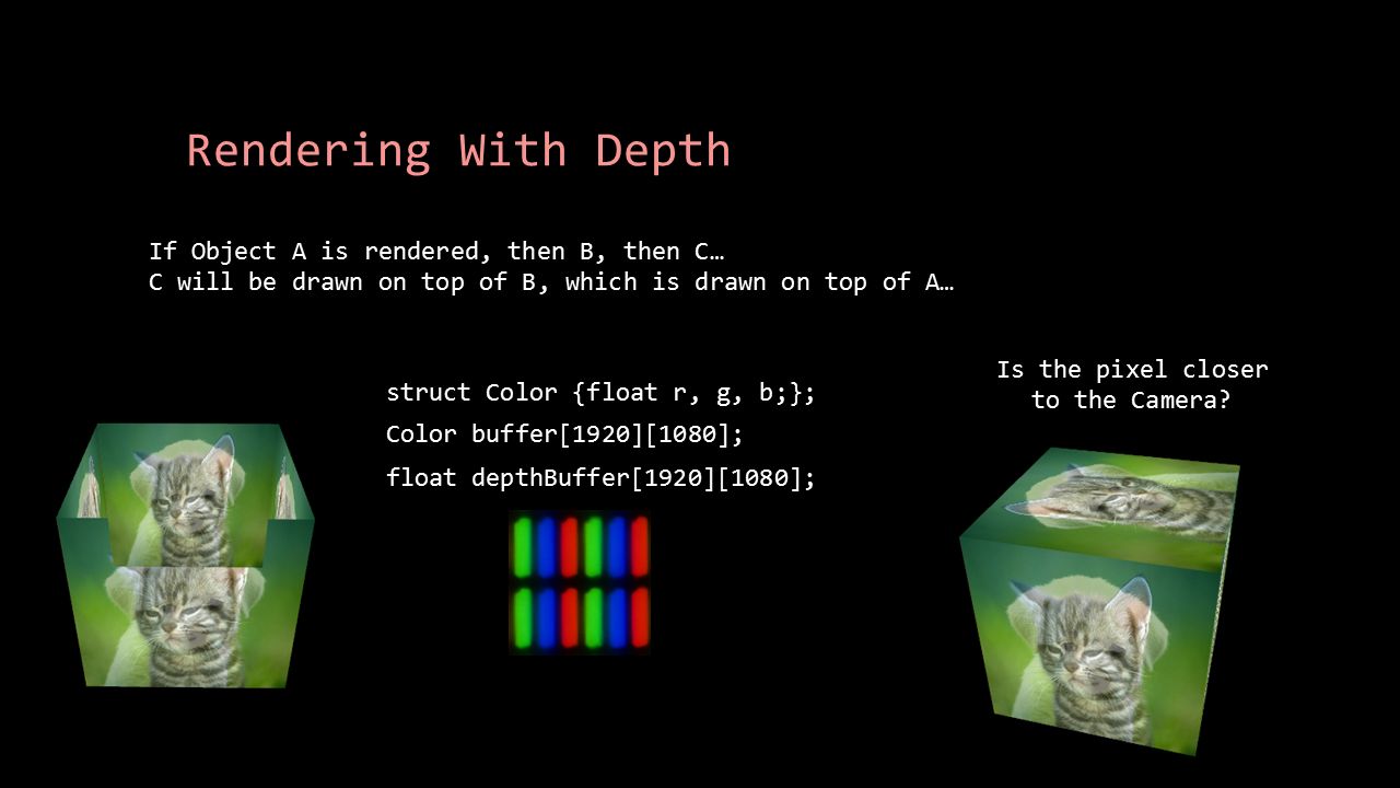 Rendering With Depth If Object A is rendered, then B, then C… C will be drawn on top of B, which is drawn on top of A… struct Color {float r, g, b;}; Color buffer[1920][1080]; float depthBuffer[1920][1080]; Is the pixel closer to the Camera