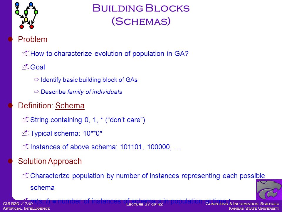 Computing & Information Sciences Kansas State University Lecture 37 of 42 CIS 530 / 730 Artificial Intelligence GABIL Results Classification Accuracy  Compared to symbolic rule/tree learning methods  C4.5 [Quinlan, 1993]  ID5R  AQ14 [Michalski, 1986]  Performance of GABIL comparable  Average performance on a set of 12 synthetic problems: 92.1% test accuracy  Symbolic learning methods ranged from 91.2% to 96.6% Effect of Generalization Operators  Result above is for GABIL without AA and DC  Average test set accuracy on 12 synthetic problems with AA and DC: 95.2%