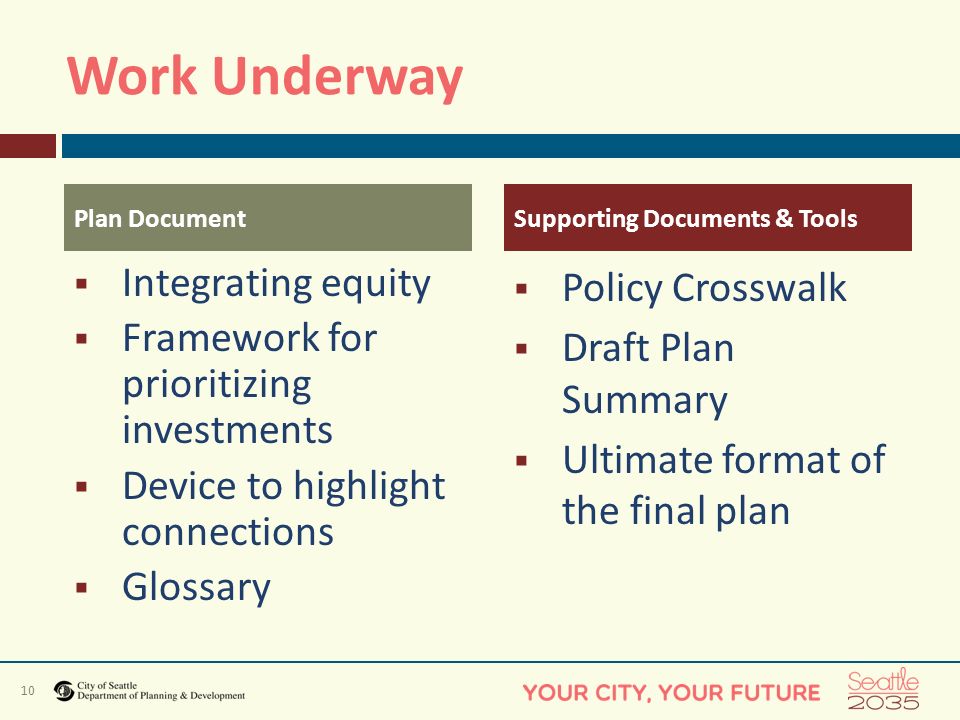 10 Work Underway  Integrating equity  Framework for prioritizing investments  Device to highlight connections  Glossary  Policy Crosswalk  Draft Plan Summary  Ultimate format of the final plan Plan DocumentSupporting Documents & Tools