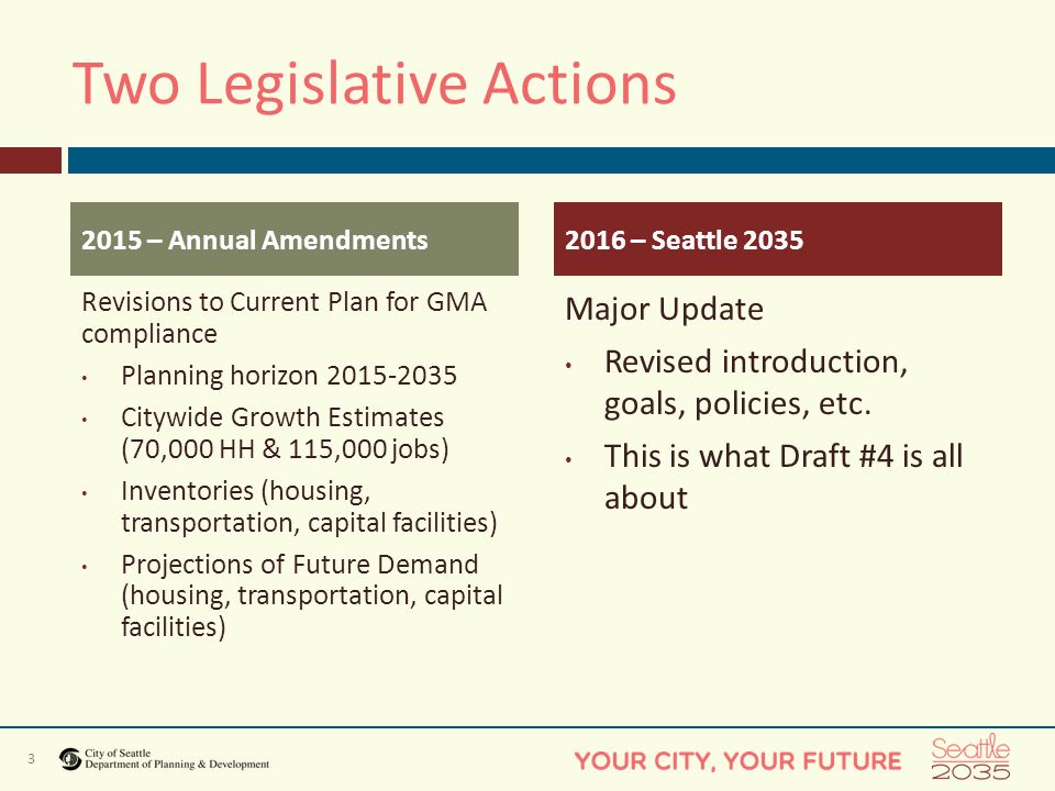 3 Two Legislative Actions Revisions to Current Plan for GMA compliance Planning horizon Citywide Growth Estimates (70,000 HH & 115,000 jobs) Inventories (housing, transportation, capital facilities) Projections of Future Demand (housing, transportation, capital facilities) Major Update Revised introduction, goals, policies, etc.