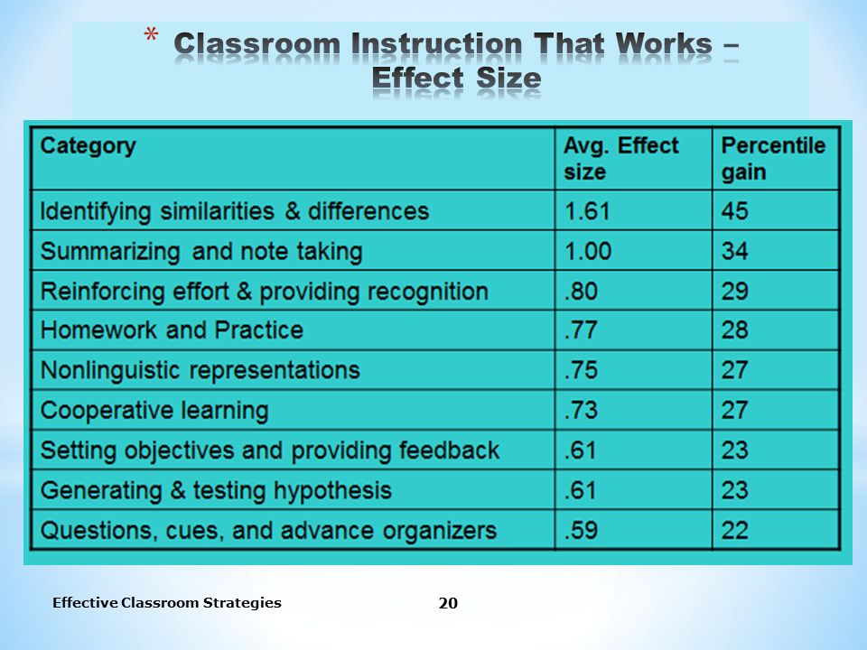 Effective Classroom Strategies 20