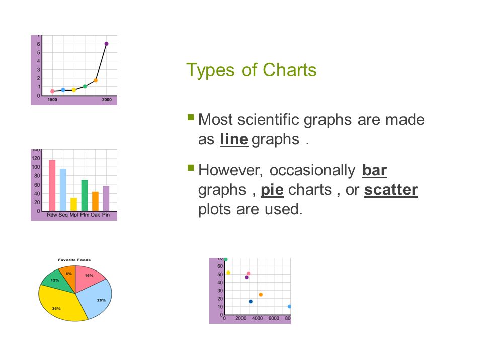 Types of Charts  Most scientific graphs are made as line graphs.