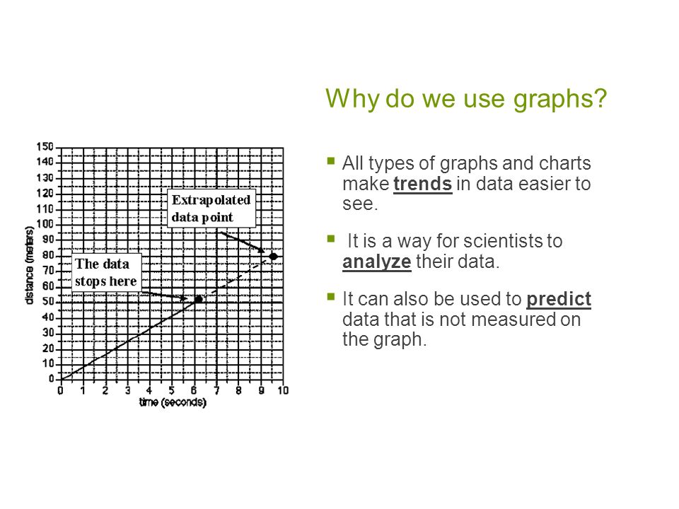 Why do we use graphs.  All types of graphs and charts make trends in data easier to see.