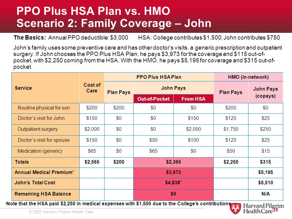 Wellesley College PPO Plus HSA Plan for © 2009 Harvard Pilgrim Health ...