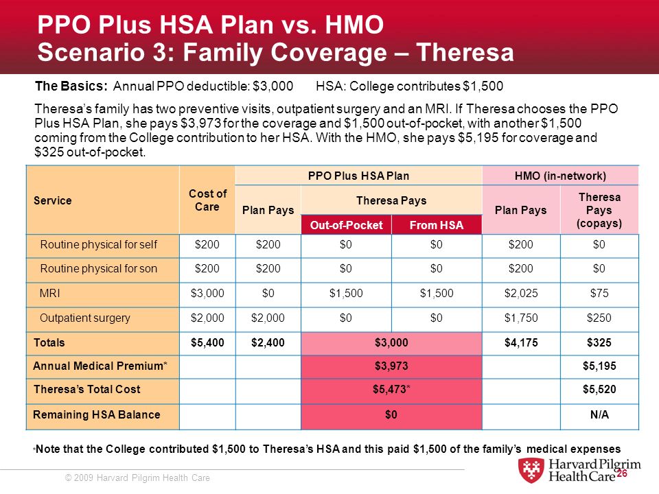 Wellesley College PPO Plus HSA Plan for © 2009 Harvard Pilgrim Health