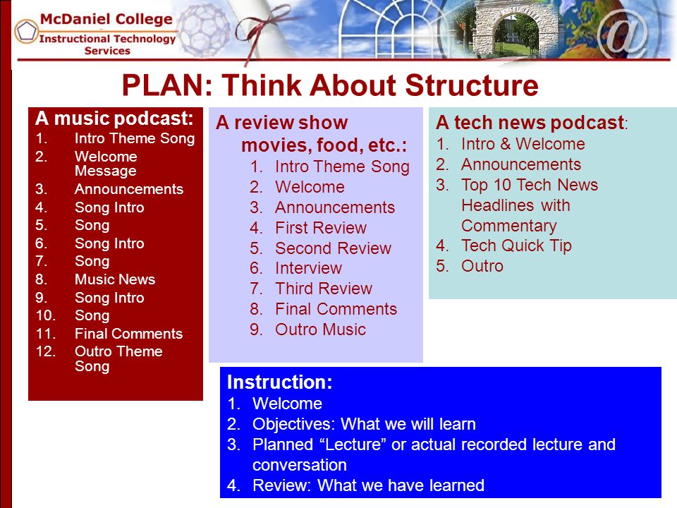PLAN: Think About Structure A music podcast: 1.Intro Theme Song 2.Welcome Message 3.Announcements 4.Song Intro 5.Song 6.Song Intro 7.Song 8.Music News 9.Song Intro 10.Song 11.Final Comments 12.Outro Theme Song A tech news podcast : 1.Intro & Welcome 2.Announcements 3.Top 10 Tech News Headlines with Commentary 4.Tech Quick Tip 5.Outro A review show movies, food, etc.: 1.Intro Theme Song 2.Welcome 3.Announcements 4.First Review 5.Second Review 6.Interview 7.Third Review 8.Final Comments 9.Outro Music Instruction: 1.Welcome 2.Objectives: What we will learn 3.Planned Lecture or actual recorded lecture and conversation 4.Review: What we have learned
