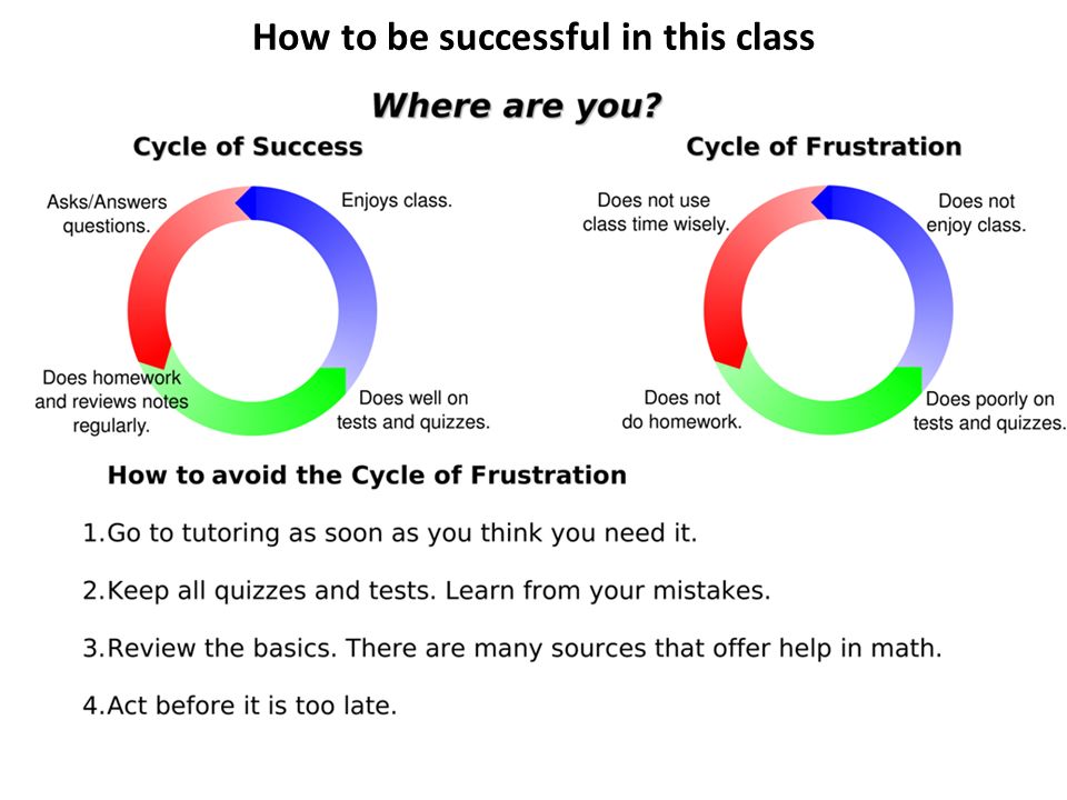 How to be successful in this class