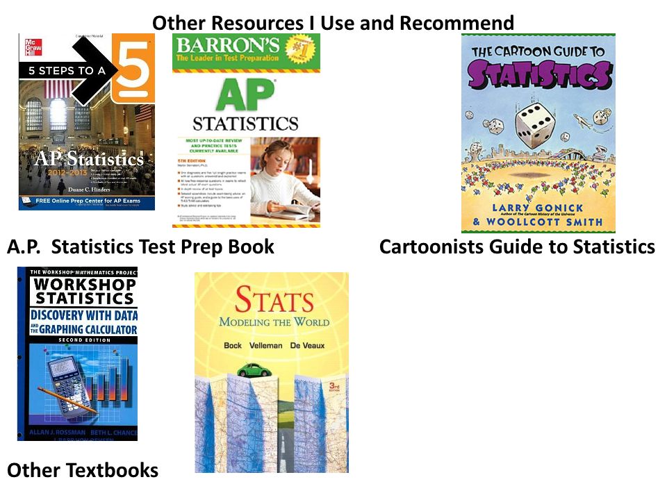 Other Resources I Use and Recommend A.P.
