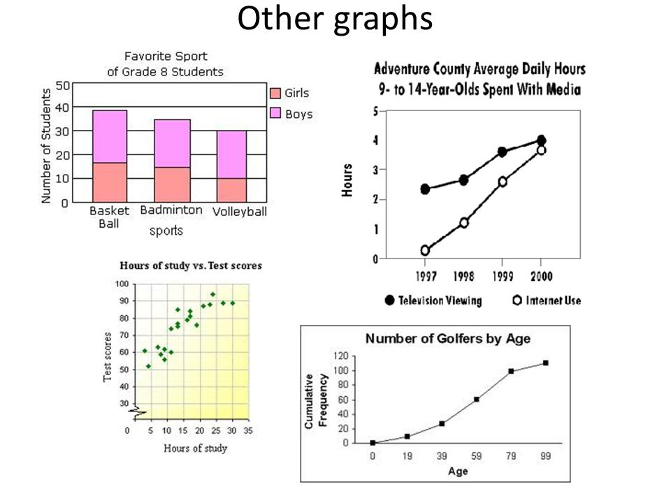 Other graphs
