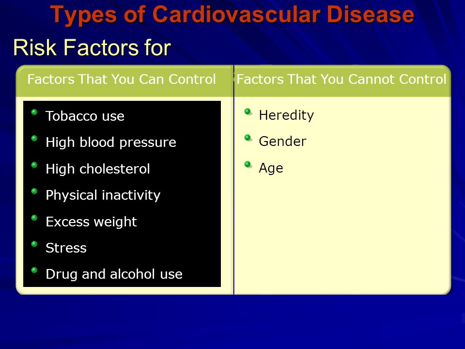 Types of Cardiovascular Disease Risk Factors for Cardiovascular Disease Factors That You Can ControlFactors That You Cannot Control Heredity Gender Age Tobacco use High blood pressure High cholesterol Physical inactivity Excess weight Stress Drug and alcohol use