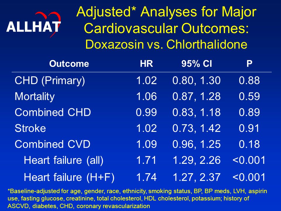Adjusted* Analyses for Major Cardiovascular Outcomes: Doxazosin vs.