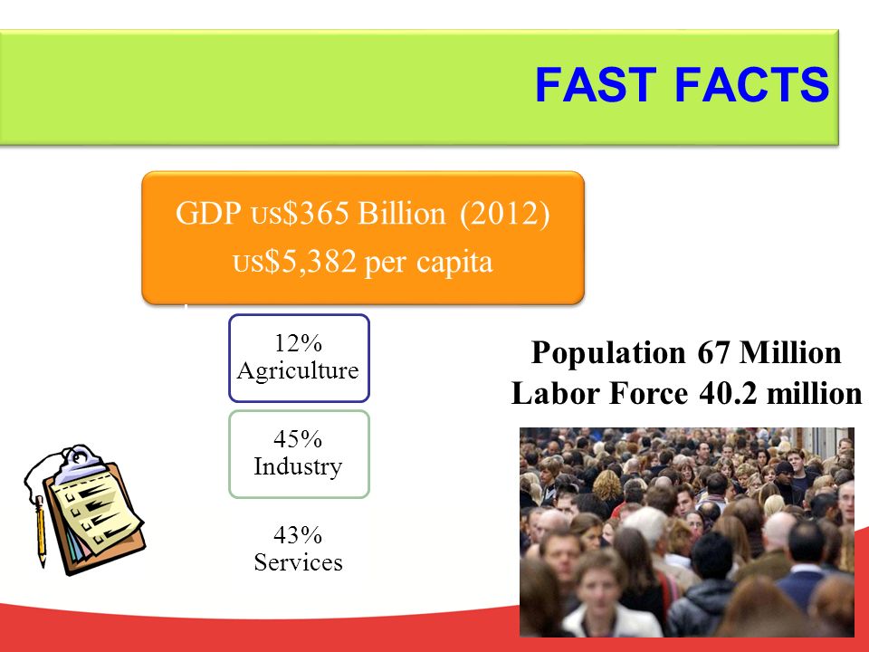 4 © SCG 2012 FAST FACTS GDP US $365 Billion (2012) US $5,382 per capita 12% Agriculture 45% Industry 43% Services Population 67 Million Labor Force 40.2 million