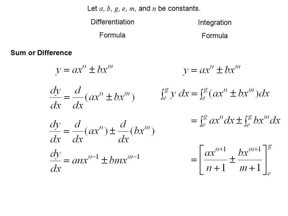 Formula differentiation Differentiation Formula