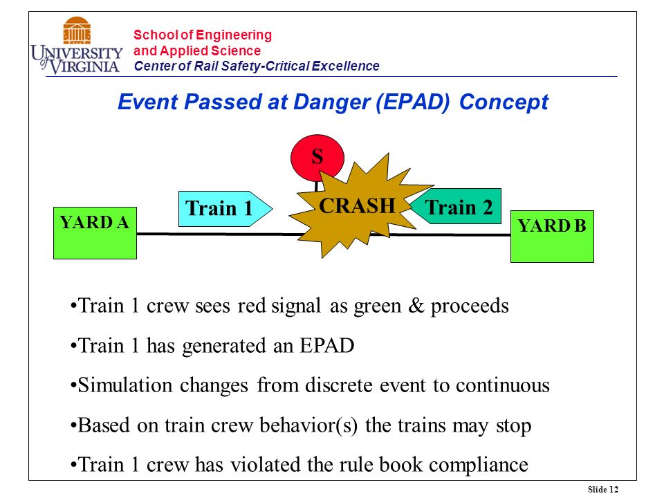 Slide 12 School of Engineering and Applied Science Center of Rail Safety-Critical Excellence Event Passed at Danger (EPAD) Concept YARD A YARD B Train 1 Train 2 S CRASH Train 1 crew sees red signal as green & proceeds Train 1 has generated an EPAD Simulation changes from discrete event to continuous Based on train crew behavior(s) the trains may stop Train 1 crew has violated the rule book compliance