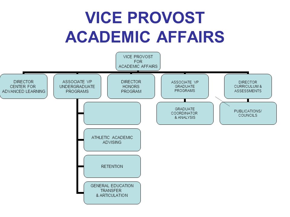 Office Of The Provost Budget Presentation April 10 Ppt Download