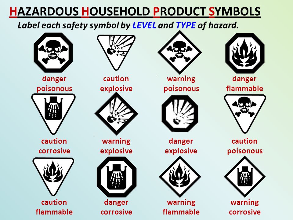 have been developed to warn users of the hazards associated with different  products. HAZARDOUS SAFETY SYMBOLS Safety symbols: 1) HHPS 2) WHMIS Found  on. - ppt download