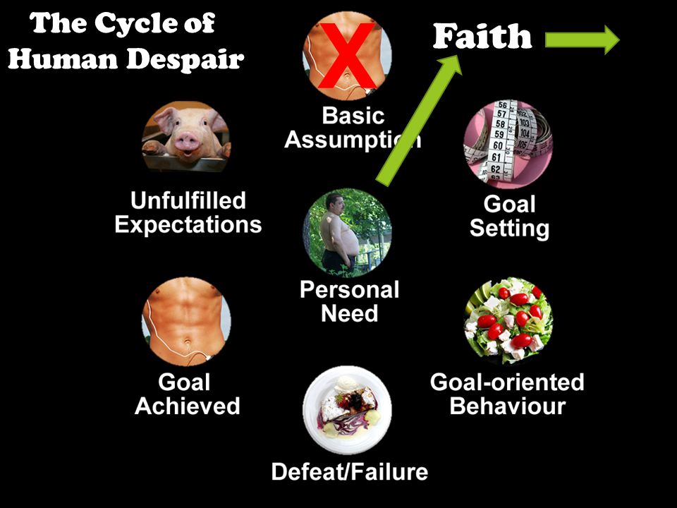 The Cycle of Human Despair X Faith