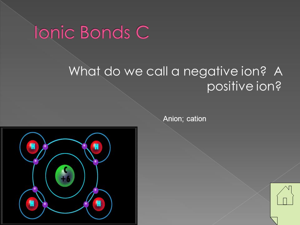 What Do We Call Negative Ion? 