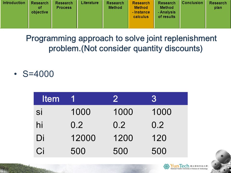 Programming approach to solve joint replenishment problem.(Not consider quantity discounts) S=4000 Item123 si1000 hi0.2 Di Ci500 IntroductionResearch of objective Research Process LiteratureResearch Method -Instance calculus Research Method -Analysis of results ConclusionResearch plan