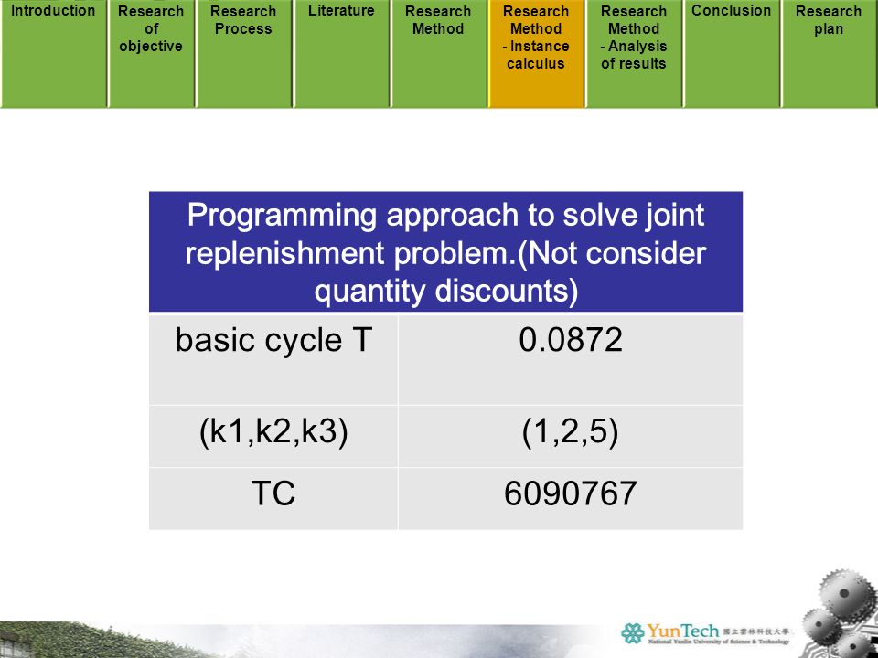 Programming approach to solve joint replenishment problem.(Not consider quantity discounts) basic cycle T (k1,k2,k3)(1,2,5) TC IntroductionResearch of objective Research Process LiteratureResearch Method -Instance calculus Research Method -Analysis of results ConclusionResearch plan